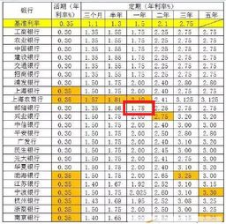 邮政存2万一年利息多少，在邮政存2万一年利息多少