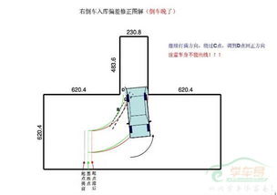 倒库方向打早打晚图解，倒车入库打早打晚示意图