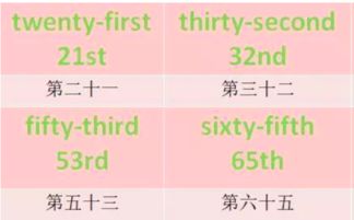 什么是序数词