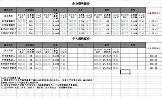个人缴纳社保多少钱，上海个人缴纳社保多少钱