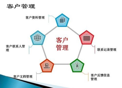 什么是客户关系