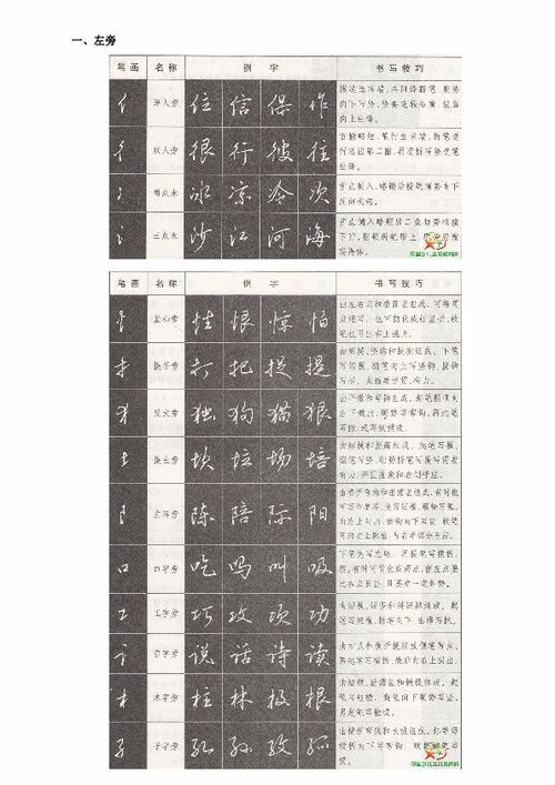 主部首，主部首和附形部首的区别