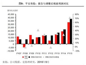 退保率，退保率计算公式