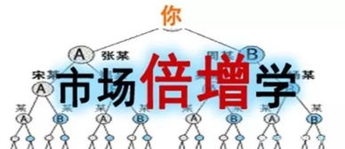 创业推荐，创业推荐行业