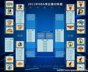 nba季后赛对战表，nba季后赛对战表格