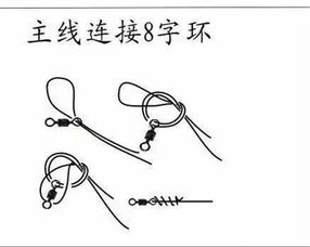 子线结怎么打，子线怎么打结