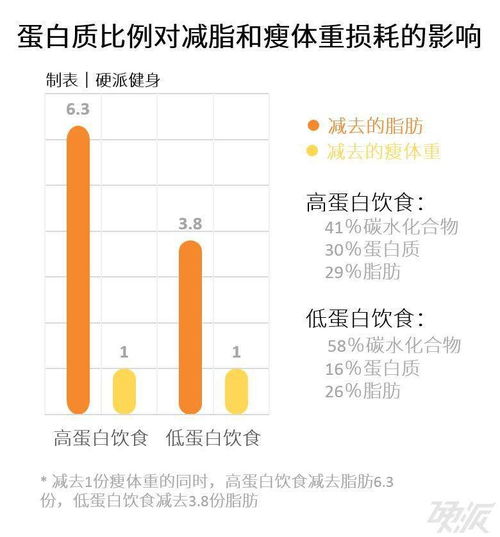 瘦体重，瘦体重怎么计算