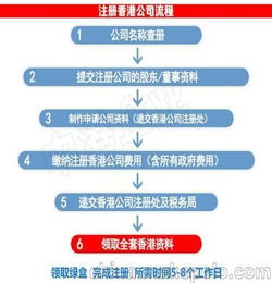 广州公司注册流程，广州公司注册流程与费用