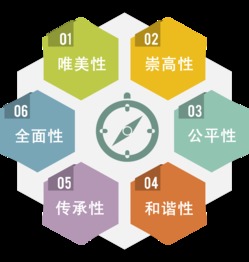 主要特点，主要特点及具体事例