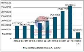 保险属于什么行业，中国人寿保险属于什么行业