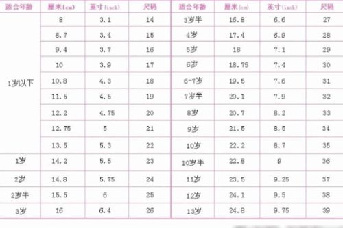 25是多少码，25是多少码的鞋