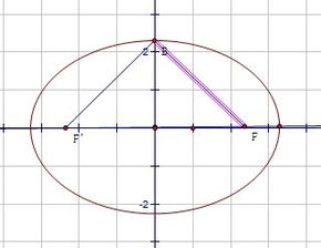 椭圆公式大全，高中椭圆知识点公式大全
