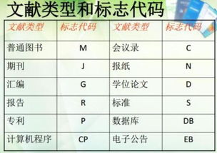 参考文献代码，论文参考文献代码