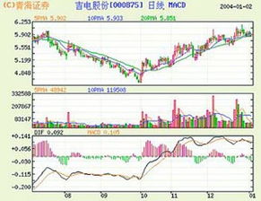 吉电股份股吧，华菱线缆股吧