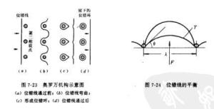 弥散的读音是什么