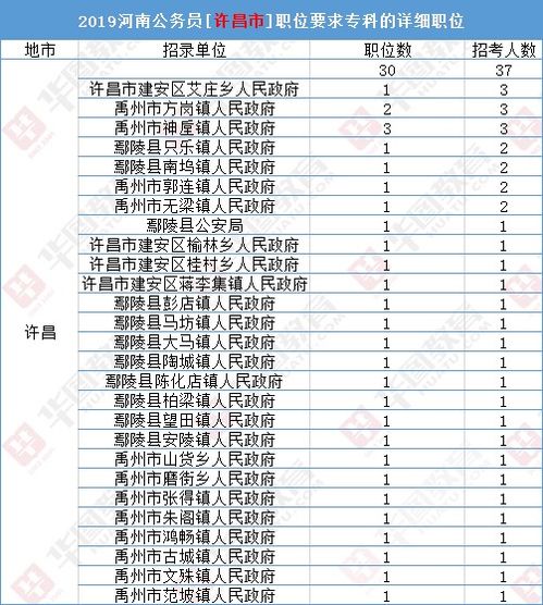 专科考公务员职位表，省考公务员职位表