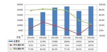 环比什么意思，同比和环比的区别