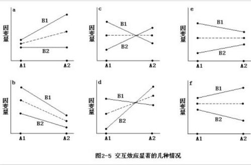 内生变量和外生变量区别，经济学内生变量和外生变量区别