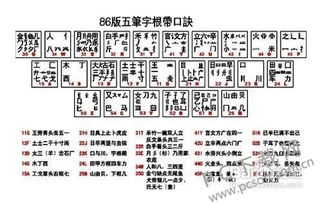 把五笔怎么打，五笔输入法怎么用