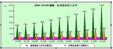 在人寿保险定价过程中，人寿保险介绍及价格表