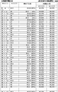 钻头和丝锥的对照表图，攻丝需要钻多大的钻头一览表