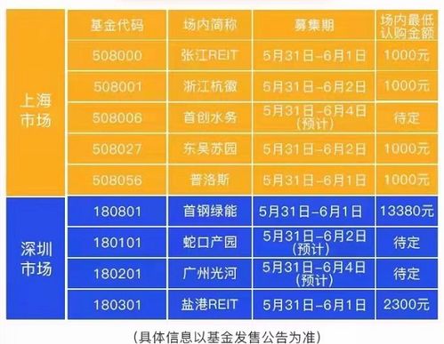 场内基金交易规则，场内基金交易规则及费用