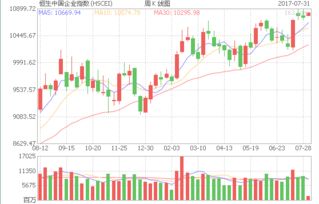 港股几点收盘，港股几点收盘北京时间