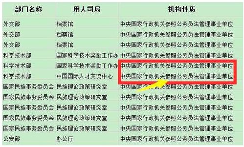 参公和行政的区别，参公和行政的区别是什么