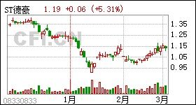 st德豪股票