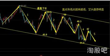 601939股票，601939股票走势图