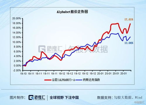 谷歌的市值，谷歌的市值是多少美元