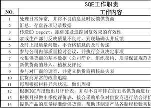sqe是什么职位，sqe是什么职位年薪多少
