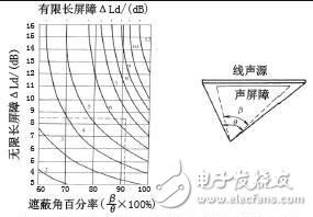 主动降噪和被动降噪的区别，耳机主动降噪和被动降噪哪个好