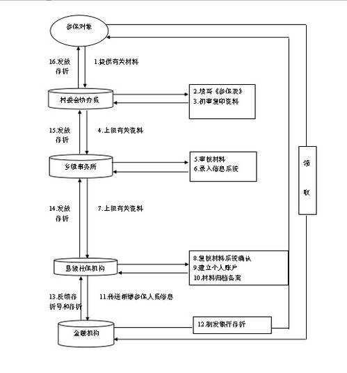 公司转个人社保流程