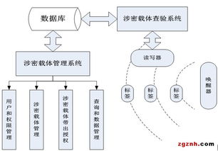 管理的载体，管理的载体是()选择题