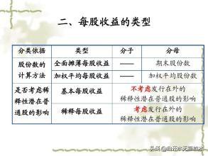 每股收益计算公式，每股收益计算公式例题