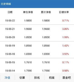 累计净值和单位净值的区别，理财累计净值和单位净值的区别