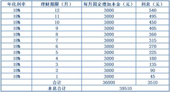 工资理财，工资理财的钱怎么取出来