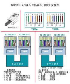 接网线水晶头图解，4芯网线水晶头接法图解