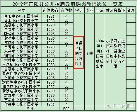教师编制怎么考?