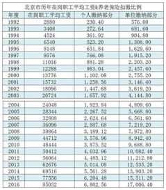 养老保险交多少年划算，养老保险交多少年划算?