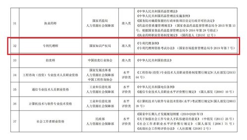 专利代理人报考条件，专利代理人报名时间2022