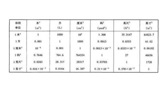 升和立方米怎么换算?