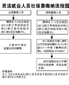 公司缴纳社保流程，公司添加社保人员流程