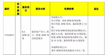 跨行取钱要手续费么