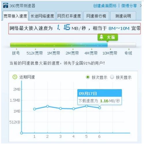 宽带是什么意思?