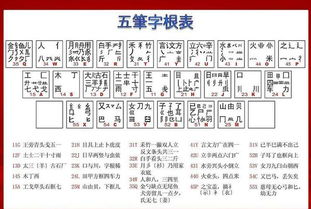 五笔打字字根表，五笔打字字根表口诀