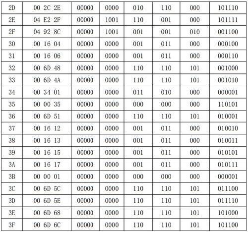 进制表，进制表示符号
