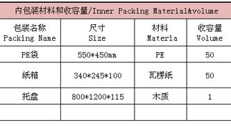 立方厘米换算立方米，立方厘米换算立方分米是多少