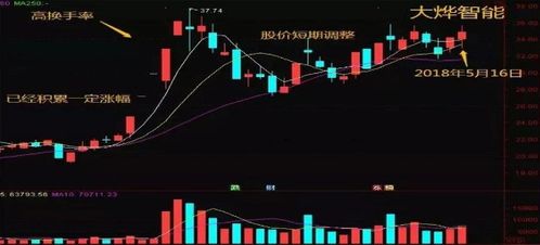 换手率指标公式是什么?